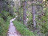 Rifugio Rio Gere - Sella di Punta Nera